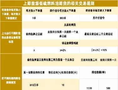 期货账户开通要求(期货账户开通要求有哪些)_https://qh.ynbygsw.com_期货交易_第1张