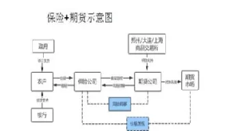 农产品期货上市流程(农产品期货上市流程图)_国际期货_第1张_青花期货直播间 农产品期货上市流程(农产品期货上市流程图)_https://qh.ynbygsw.com_国际期货_第1张