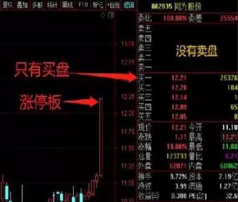 期货业涨停板扩板(期货业涨停板扩板什么意思)_国际期货_第1张_青花期货直播间 期货业涨停板扩板(期货业涨停板扩板什么意思)_https://qh.ynbygsw.com_国际期货_第1张