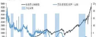 美国加息对期货的影响(美国加息对期货的影响有哪些)_财金百科_第1张_青花期货直播间 美国加息对期货的影响(美国加息对期货的影响有哪些)_https://qh.ynbygsw.com_财金百科_第1张