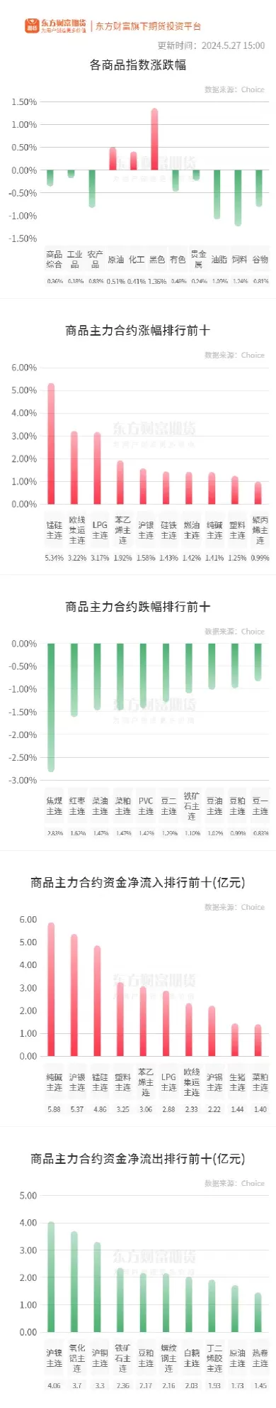 焦煤期货重挫领跌化工品(焦煤期货重挫领跌化工品怎么办)_期货直播_第1张_青花期货直播间 焦煤期货重挫领跌化工品(焦煤期货重挫领跌化工品怎么办)_https://qh.ynbygsw.com_期货直播_第1张