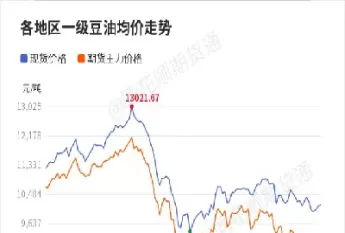 大期货豆油价格走势(大期货豆油价格走势分析)_财金知识_第1张_青花期货直播间 大期货豆油价格走势(大期货豆油价格走势分析)_https://qh.ynbygsw.com_财金知识_第1张