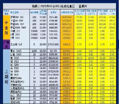 商品期货哪个品种手续费最低(商品期货哪个品种手续费最低的)_财金知识_第1张_青花期货直播间 商品期货哪个品种手续费最低(商品期货哪个品种手续费最低的)_https://qh.ynbygsw.com_财金知识_第1张