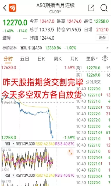 期货交割价格当时价格(期货交割价格当时价格怎么算)_https://qh.ynbygsw.com_期货交易_第1张