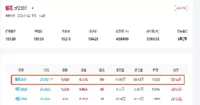期货今日棉花价格(期货今日棉花价格行情)_https://qh.ynbygsw.com_期货交易_第1张