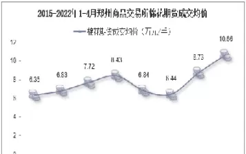 郑州期货难做(郑州期货为什么很妖)_期货交易_第1张_青花期货直播间 郑州期货难做(郑州期货为什么很妖)_https://qh.ynbygsw.com_期货交易_第1张