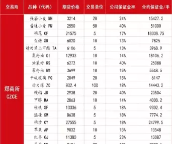卖出期货保证金(卖出期货保证金怎么算)_期货交易_第1张_青花期货直播间 卖出期货保证金(卖出期货保证金怎么算)_https://qh.ynbygsw.com_期货交易_第1张