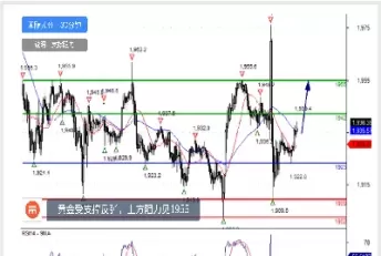 国际黄金期货价格迅速飙升(国际黄金期货价格迅速飙升的原因)_财金百科_第1张_青花期货直播间 国际黄金期货价格迅速飙升(国际黄金期货价格迅速飙升的原因)_https://qh.ynbygsw.com_财金百科_第1张