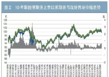 国债期货价格换算(国债期货价格换算公式)_期货直播_第1张_青花期货直播间 国债期货价格换算(国债期货价格换算公式)_https://qh.ynbygsw.com_期货直播_第1张