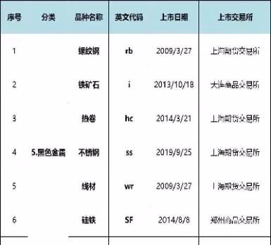 68个期货品种(期货品种大全)_期货交易_第1张_青花期货直播间 68个期货品种(期货品种大全)_https://qh.ynbygsw.com_期货交易_第1张