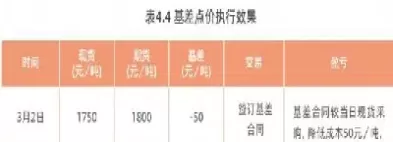 5月18日大商所焦炭期货行情(5月18日大商所焦炭期货行情走势)_期货直播_第1张_青花期货直播间 5月18日大商所焦炭期货行情(5月18日大商所焦炭期货行情走势)_https://qh.ynbygsw.com_期货直播_第1张