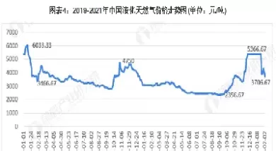 国内天然气期货单位(国内天然气期货单位有哪些)_期货直播_第1张_青花期货直播间 国内天然气期货单位(国内天然气期货单位有哪些)_https://qh.ynbygsw.com_期货直播_第1张