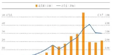 期货投资基金与我国期货市场发展(期货投资基金与我国期货市场发展的关系)_https://qh.ynbygsw.com_财金百科_第1张