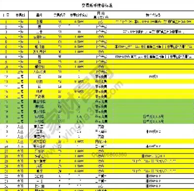 武汉期货交易手续费(武汉期货交易手续费多少)_国际期货_第1张_青花期货直播间 武汉期货交易手续费(武汉期货交易手续费多少)_https://qh.ynbygsw.com_国际期货_第1张