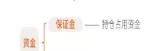 研究期货的目的和意义(研究期货的目的和意义是什么)_财金百科_第1张_青花期货直播间 研究期货的目的和意义(研究期货的目的和意义是什么)_https://qh.ynbygsw.com_财金百科_第1张