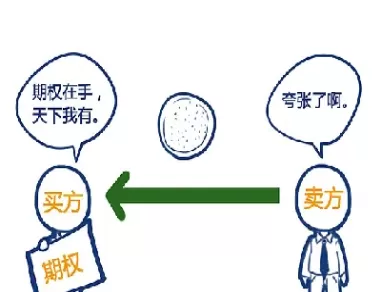 金融期货交易与期权交易的区别(金融期货交易与期权交易的区别是什么)_财金百科_第1张_青花期货直播间 金融期货交易与期权交易的区别(金融期货交易与期权交易的区别是什么)_https://qh.ynbygsw.com_财金百科_第1张