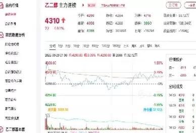 美国乙二醇期货行情(美国乙二醇期货行情走势)_国际期货_第1张_青花期货直播间 美国乙二醇期货行情(美国乙二醇期货行情走势)_https://qh.ynbygsw.com_国际期货_第1张