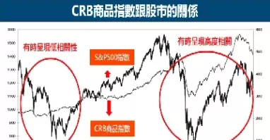 期货指数和主联系(期货指数和主连)_国际期货_第1张_青花期货直播间 期货指数和主联系(期货指数和主连)_https://qh.ynbygsw.com_国际期货_第1张