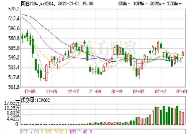 pe期货市场价格(pe期货实时价格)_财金知识_第1张_青花期货直播间 pe期货市场价格(pe期货实时价格)_https://qh.ynbygsw.com_财金知识_第1张
