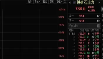 影响铁矿石期货价格的八大因素(影响铁矿石期货价格的八大因素有哪些)_期货交易_第1张_青花期货直播间 影响铁矿石期货价格的八大因素(影响铁矿石期货价格的八大因素有哪些)_https://qh.ynbygsw.com_期货交易_第1张