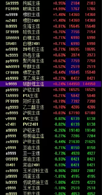 国内期货 几点开盘(国内期货几点开盘几点收盘)_国际期货_第1张_青花期货直播间 国内期货 几点开盘(国内期货几点开盘几点收盘)_https://qh.ynbygsw.com_国际期货_第1张