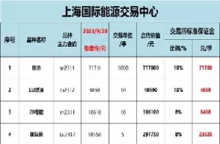 期货个品种保证金比例(期货品种保证金比例是多少)_期货直播_第1张_青花期货直播间 期货个品种保证金比例(期货品种保证金比例是多少)_https://qh.ynbygsw.com_期货直播_第1张