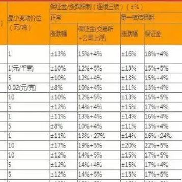 期货交易黄金最低一手是多少克(期货交易黄金最低一手是多少克呢)_财金知识_第1张_青花期货直播间 期货交易黄金最低一手是多少克(期货交易黄金最低一手是多少克呢)_https://qh.ynbygsw.com_财金知识_第1张