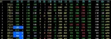 什么是期货上市品种(什么是期货上市品种类型)_期货直播_第1张_青花期货直播间 什么是期货上市品种(什么是期货上市品种类型)_https://qh.ynbygsw.com_期货直播_第1张