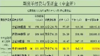 什么是期货平仓价格(期货平仓价格是什么意思)_期货交易_第1张_青花期货直播间 什么是期货平仓价格(期货平仓价格是什么意思)_https://qh.ynbygsw.com_期货交易_第1张