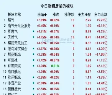 煤炭期货走势分化(煤炭期货走势分化图)_期货直播_第1张_青花期货直播间 煤炭期货走势分化(煤炭期货走势分化图)_https://qh.ynbygsw.com_期货直播_第1张