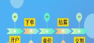 期货买卖顺序(期货买卖顺序规则)_期货直播_第1张_青花期货直播间 期货买卖顺序(期货买卖顺序规则)_https://qh.ynbygsw.com_期货直播_第1张