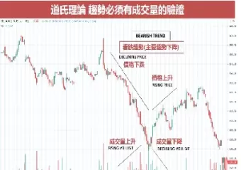 期货道氏理论做中线(期货道氏理论指标详解)_国际期货_第1张_青花期货直播间 期货道氏理论做中线(期货道氏理论指标详解)_https://qh.ynbygsw.com_国际期货_第1张