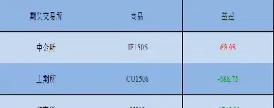 企业债指数期货(企业债指数代码)_财金百科_第1张_青花期货直播间 企业债指数期货(企业债指数代码)_https://qh.ynbygsw.com_财金百科_第1张