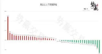 期货增仓下跌的原因(期货增仓下跌的原因有哪些)_国际期货_第1张_青花期货直播间 期货增仓下跌的原因(期货增仓下跌的原因有哪些)_https://qh.ynbygsw.com_国际期货_第1张