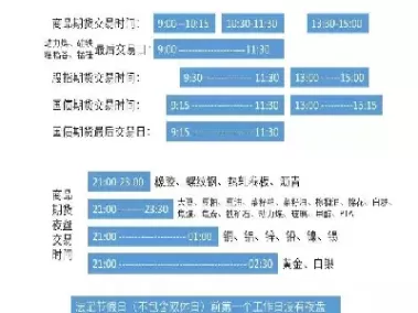 期货交易一般不受时间(期货交易一般不受时间限制吗)_期货喊单_第1张_青花期货直播间 期货交易一般不受时间(期货交易一般不受时间限制吗)_https://qh.ynbygsw.com_期货喊单_第1张