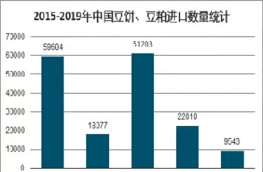m豆粕期货行情价格走势分析27(豆粕期货价格走势图)_期货喊单_第1张_青花期货直播间 m豆粕期货行情价格走势分析27(豆粕期货价格走势图)_https://qh.ynbygsw.com_期货喊单_第1张