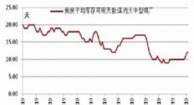 焦炭期货成本不断下移(焦炭期货成本不断下移的原因)_财金百科_第1张_青花期货直播间 焦炭期货成本不断下移(焦炭期货成本不断下移的原因)_https://qh.ynbygsw.com_财金百科_第1张