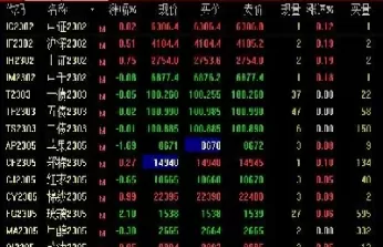 股指期货为什么叫升水和反水(股指期货为什么叫升水和反水呢)_期货直播_第1张_青花期货直播间 股指期货为什么叫升水和反水(股指期货为什么叫升水和反水呢)_https://qh.ynbygsw.com_期货直播_第1张