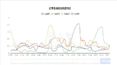 红枣期货最新价格行情(红枣期货最新价格行情走势)_国际期货_第1张_青花期货直播间 红枣期货最新价格行情(红枣期货最新价格行情走势)_https://qh.ynbygsw.com_国际期货_第1张