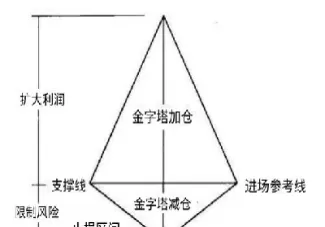 金字塔期货自动交易(金字塔期货量化交易)_https://qh.ynbygsw.com_期货交易_第1张