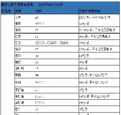 期货保证金怎样退回(期货保证金怎样退回来)_https://qh.ynbygsw.com_期货直播_第1张