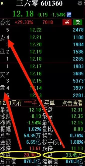 期货和股票内盘外盘(期货和股票内盘外盘的区别)_期货喊单_第1张_青花期货直播间 期货和股票内盘外盘(期货和股票内盘外盘的区别)_https://qh.ynbygsw.com_期货喊单_第1张