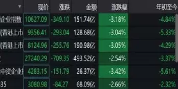 工业期货全线走低(工业期货全线走低的原因)_期货直播_第1张_青花期货直播间 工业期货全线走低(工业期货全线走低的原因)_https://qh.ynbygsw.com_期货直播_第1张