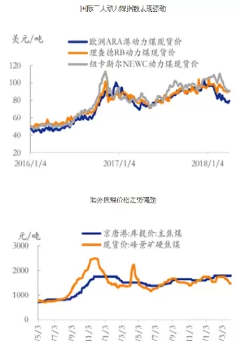 煤期货价格最新价走势图(煤期货实时行情走势图)_期货喊单_第1张_青花期货直播间 煤期货价格最新价走势图(煤期货实时行情走势图)_https://qh.ynbygsw.com_期货喊单_第1张