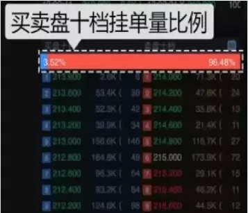 主动性买盘在期货盘面能查吗(期货主动性买盘和主动性卖盘)_期货喊单_第1张_青花期货直播间 主动性买盘在期货盘面能查吗(期货主动性买盘和主动性卖盘)_https://qh.ynbygsw.com_期货喊单_第1张