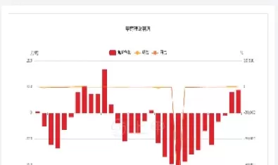 甲醇期货主力资金(甲醇期货主力资金流入)_期货直播_第1张_青花期货直播间 甲醇期货主力资金(甲醇期货主力资金流入)_https://qh.ynbygsw.com_期货直播_第1张