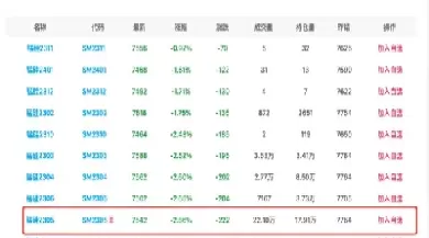9月27日郑商所硅锰期货行情(郑州商品交易所锰硅期货行情)_国际期货_第1张_青花期货直播间 9月27日郑商所硅锰期货行情(郑州商品交易所锰硅期货行情)_https://qh.ynbygsw.com_国际期货_第1张