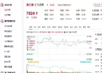 3月11日聚乙烯期货行情简报(聚乙烯期货实时行情)_https://qh.ynbygsw.com_国际期货_第1张