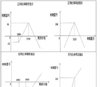 期货为什么一放量就反向走(期货为什么开盘大幅跳空或高开)_国际期货_第1张_青花期货直播间 期货为什么一放量就反向走(期货为什么开盘大幅跳空或高开)_https://qh.ynbygsw.com_国际期货_第1张