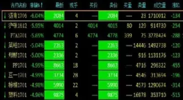 内盘期货下单策略(内盘期货下单策略是什么)_期货喊单_第1张_青花期货直播间 内盘期货下单策略(内盘期货下单策略是什么)_https://qh.ynbygsw.com_期货喊单_第1张